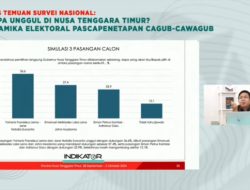 Survey Indikator Politik: Ansy Jane Unggul 36,6 Persen.Melky-Johny 27, 4 Persen, SPK-Andre, 23,9 Persen