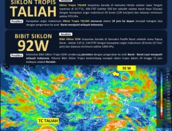 Waspada! Siklon Tropis dan Seruakan Dingin Pengaruhi Kembali Cuaca Indonesia Sepekan ke Depan