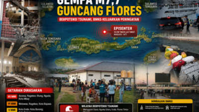 Gempa M7,7 Guncang Flores, Sejumlah Bangunan Rusak dan Warga Mengungsi 11 Gempa Flores, Sejumlah bangunan rusak warga mengungsi